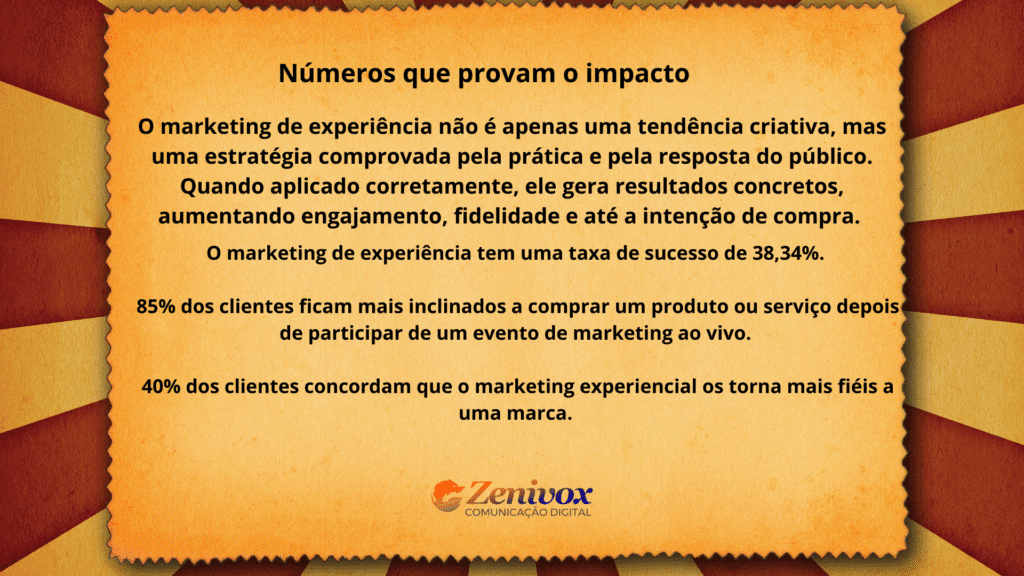 Números que comprovam o impacto do marketing de experiência – estatísticas sobre engajamento, fidelização e intenção de compra após eventos ao vivo.