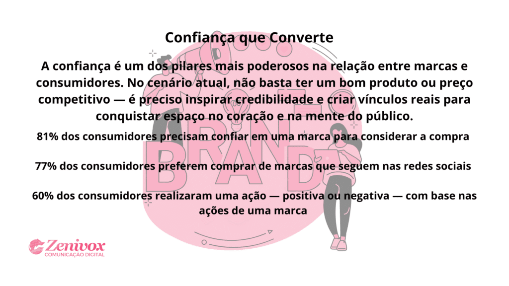 Slide com título “Confiança que Converte” e texto explicando que a confiança é essencial para a relação entre marcas e consumidores, destacando dados estatísticos sobre comportamento de compra. Ao fundo, ilustração rosa com elementos visuais ligados a branding. Simbolizando o posicionamento de marca do tinder.