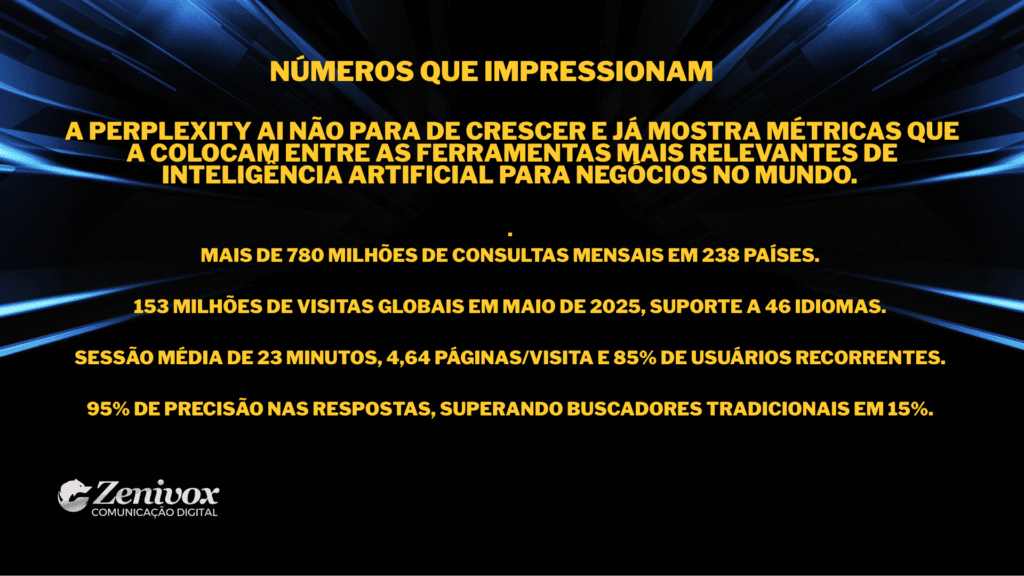 Métricas impressionantes da Perplexity AI, incluindo consultas mensais, visitas globais e precisão nas respostas.