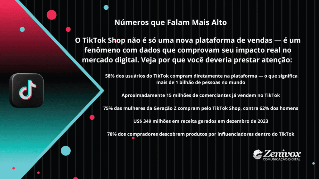 Slide informativo com fundo preto e elementos gráficos nas cores do TikTok, apresentando estatísticas sobre o impacto do TikTok Shop no mercado digital, incluindo porcentagens de usuários, comerciantes e receita.