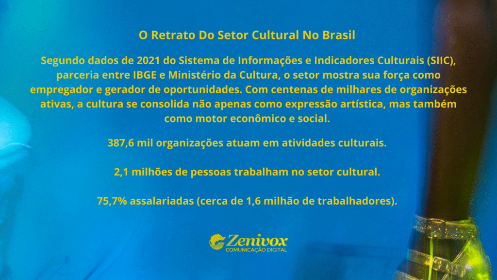 Slide informativo com fundo azul e texto em amarelo destacando dados do setor cultural no Brasil, segundo o SIIC/IBGE 2021. Mostra o impacto econômico e social da cultura, o número de organizações ativas, trabalhadores envolvidos e percentual de assalariados. simbolizando o empreendedorismo cultural .