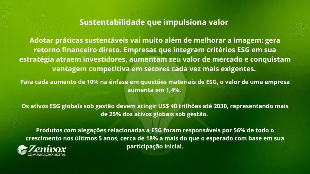 Arte informativa sobre empreendedorismo sustentável que impulsiona valor, destacando como práticas ESG aumentam o retorno financeiro, atraem investidores e fortalecem a competitividade das empresas.