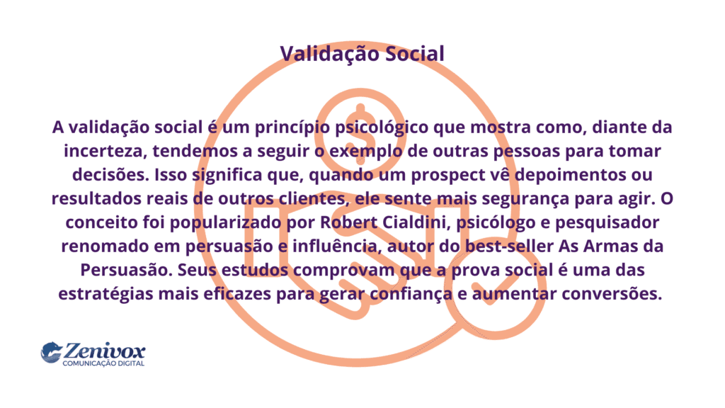 Card com o título “Validação Social” explicando o conceito psicológico de prova social, popularizado por Robert Cialdini, e como ele influencia decisões de compra, com ícone de aperto de mãos e cifrão ao fundo.