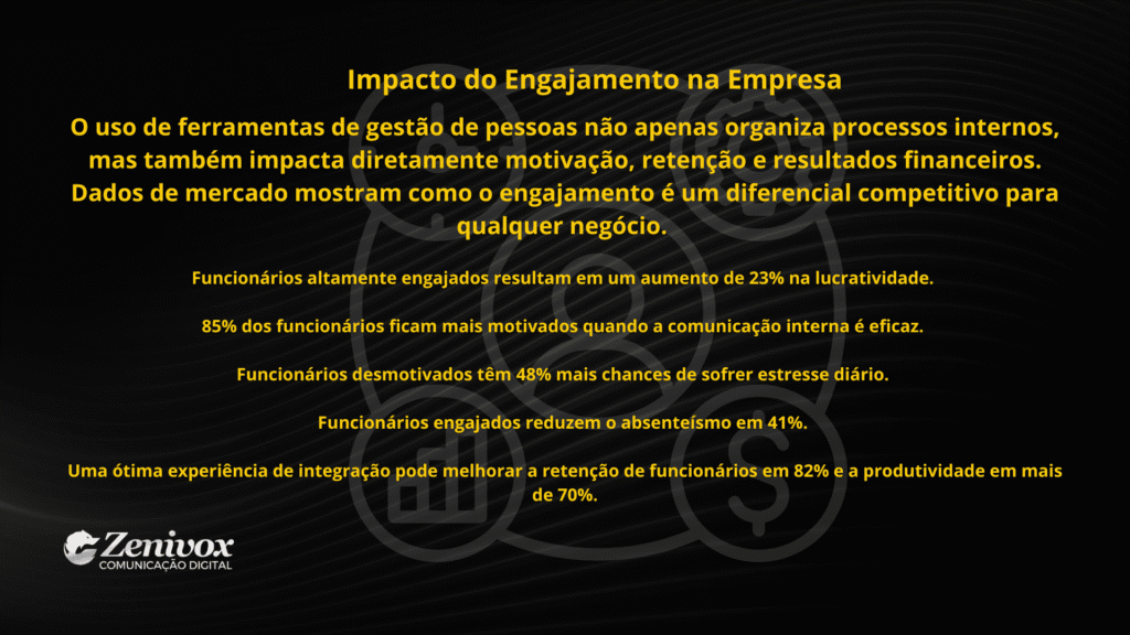 ferramentas de gestão de pessoas e seu impacto no engajamento, apresentando dados sobre motivação, retenção, produtividade e redução de absenteísmo.