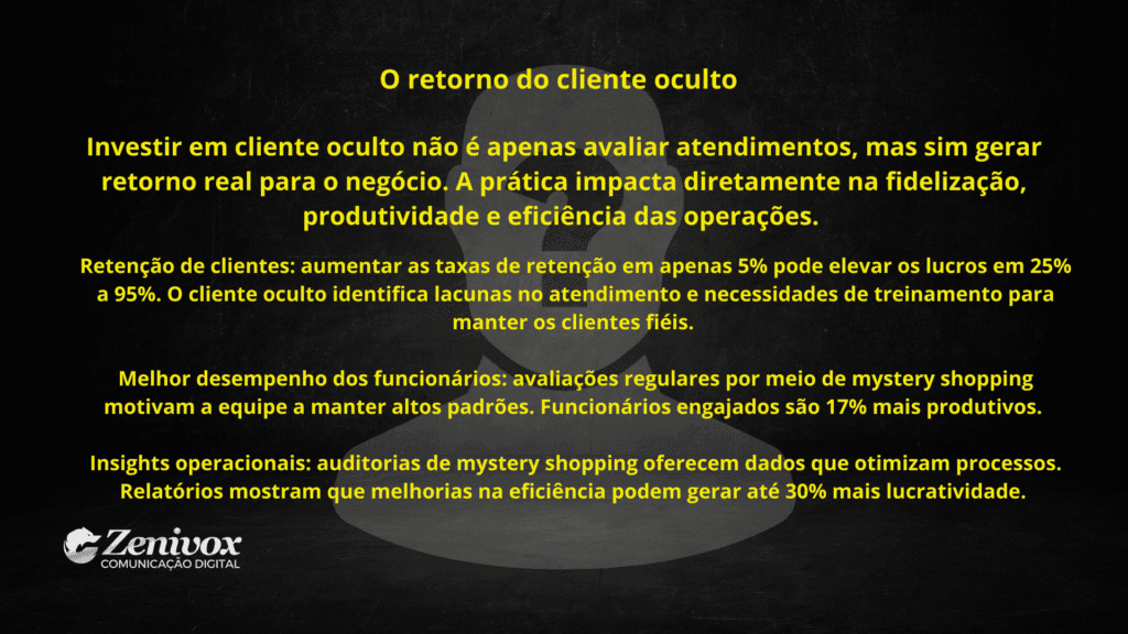 O retorno do cliente oculto: benefícios do mystery shopping para aumentar retenção de clientes, engajamento dos funcionários e lucratividade operacional.