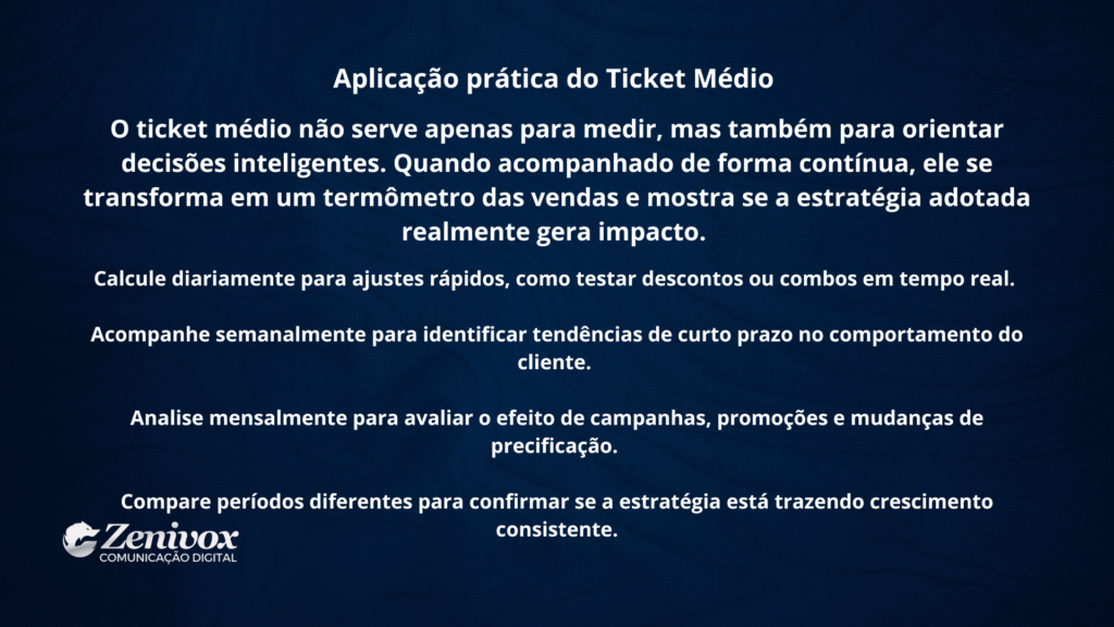 Slide explicativo sobre a aplicação prática do ticket médio, destacando como calcular e acompanhar métricas diárias, semanais e mensais para medir impacto em vendas, combos e estratégias de precificação.