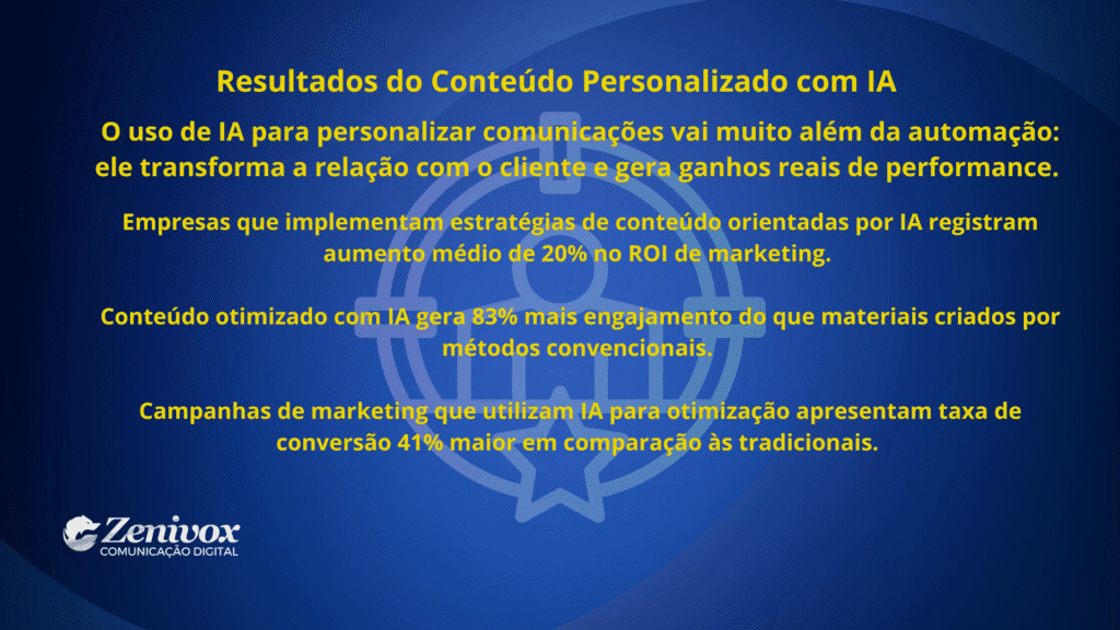 Resultados do conteúdo personalizado com inteligência artificial, destacando impacto no ROI, engajamento e conversão em campanhas de marketing.