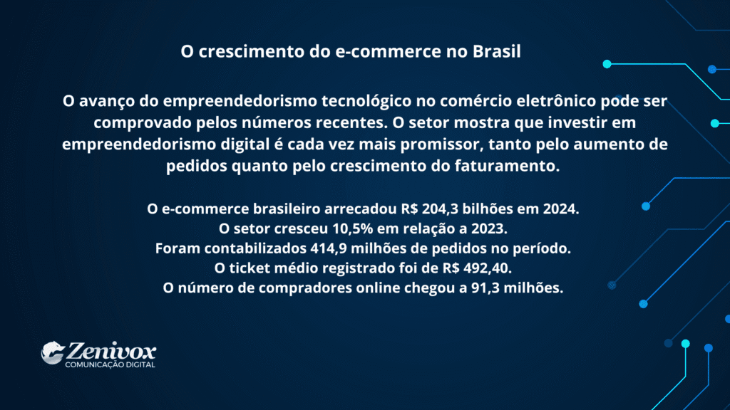 Slide informativo sobre o crescimento do e-commerce no Brasil, apresentando dados de faturamento, número de pedidos, ticket médio e compradores online em 2024.