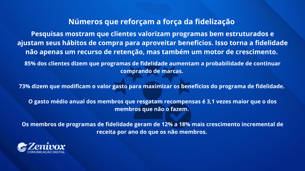 Slide informativo em fundo azul com estatísticas que comprovam a força dos programas de fidelidade no customer experience, destacando retenção e crescimento de receita.