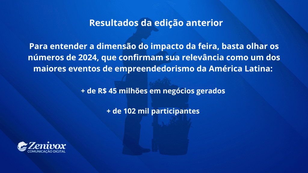 Card em fundo azul com informações sobre os resultados da edição anterior da Feira do Empreendedor, destacando o impacto do evento em 2024 com mais de R$ 45 milhões em negócios gerados e mais de 102 mil participantes.