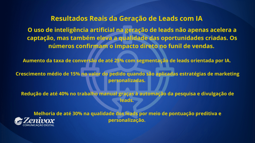 Resultados reais da geração de leads com inteligência artificial, mostrando aumento de conversão, personalização de marketing e automação.