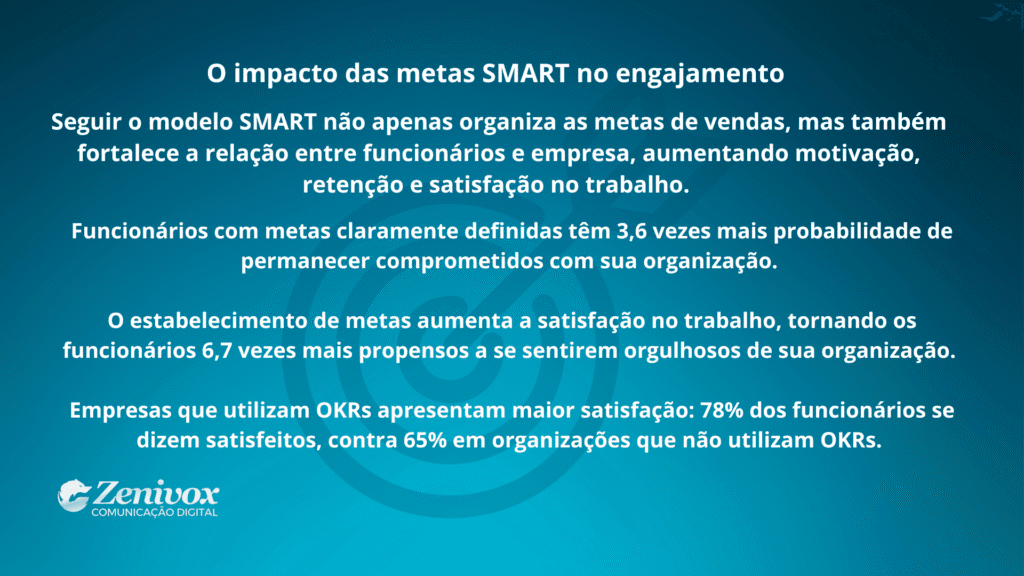 Slide corporativo em fundo azul com texto explicando o conceito de Metas SMART, destacando os cinco pilares: Específicas, Mensuráveis, Alcançáveis, Relevantes e Temporais.