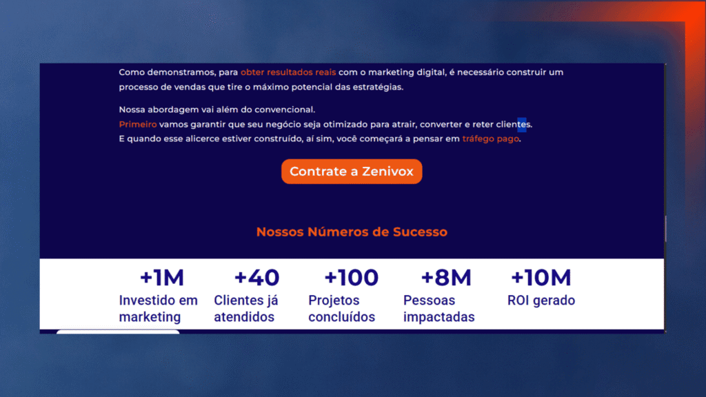 Seção de uma página institucional da Zenivox destacando resultados em números e métricas, com CTA em destaque. Mostra mais de R$1M investido em marketing, +40 clientes atendidos, +100 projetos concluídos, +8 milhões de pessoas impactadas e +10 milhões de ROI gerado.
