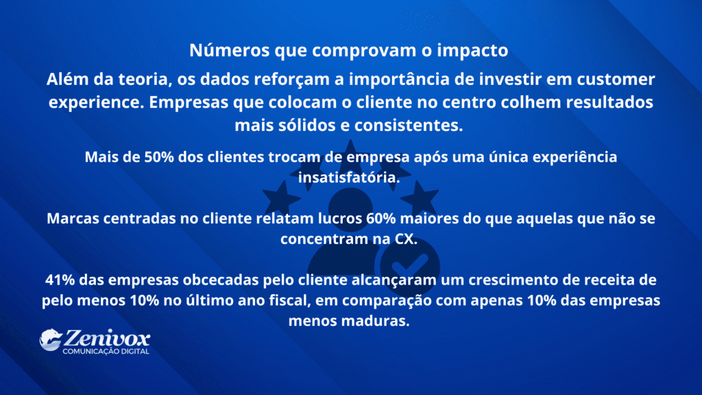 Slide informativo em fundo azul com ícones de cliente, estrelas e check, destacando dados sobre o impacto da customer experience nos resultados financeiros das empresas.