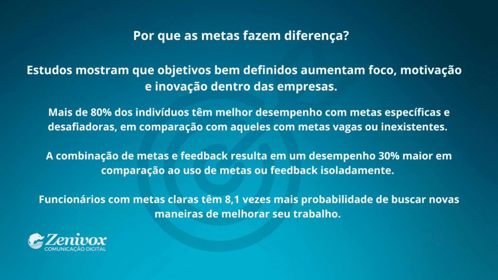 Slide informativo em fundo azul com texto explicando o conceito de metas de vendas, destacando que são objetivos claros, mensuráveis e estratégicos que orientam decisões e motivam equipes.