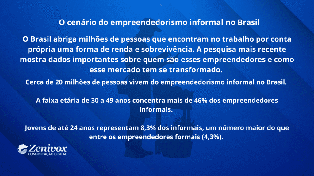 Card informativo em fundo azul sobre o cenário do empreendedorismo informal no Brasil, apresentando dados como número de pessoas envolvidas, faixa etária predominante e participação dos jovens nesse mercado do empreendedor informal.