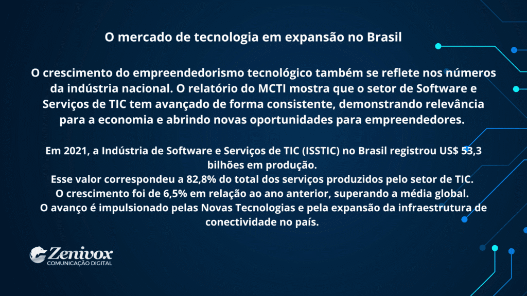Slide informativo com fundo azul e elementos gráficos de circuitos digitais, apresentando dados sobre o mercado de tecnologia em expansão no Brasil, com destaque para o crescimento da indústria de software e serviços de TIC, logo do empreendedorismo tecnológico.