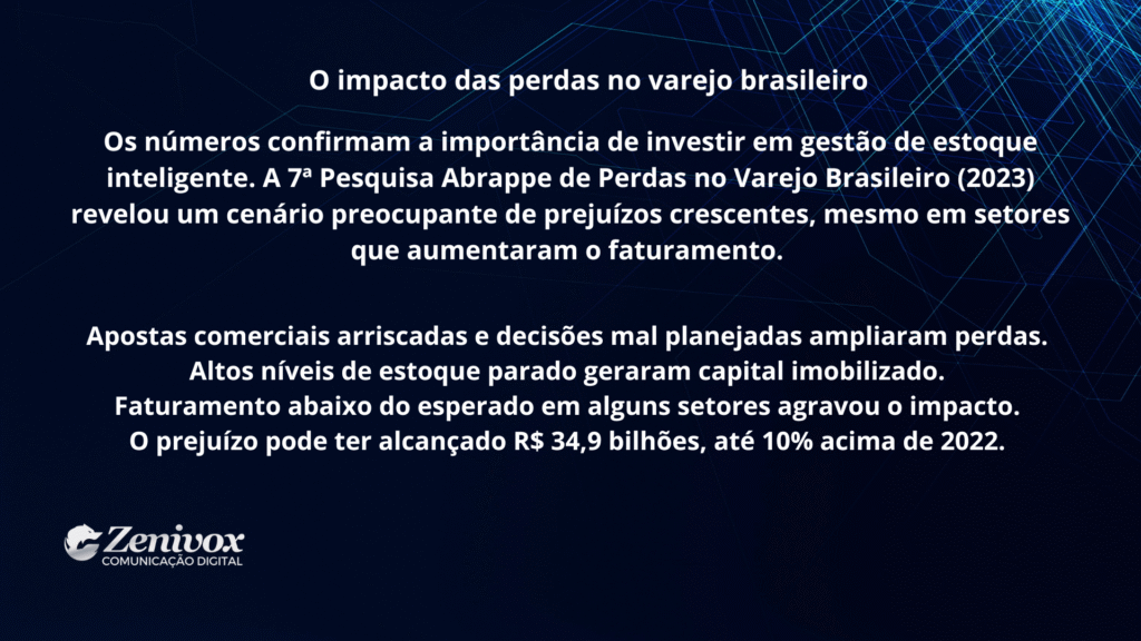 Slide informativo sobre o impacto das perdas no varejo brasileiro, destacando dados da 7ª Pesquisa Abrappe de Perdas no Varejo (2023), que mostram prejuízos bilionários mesmo em setores que aumentaram faturamento, provando que a gestão de estoque é essencial.