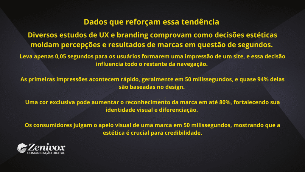 Slide corporativo em fundo preto e cinza escuro com texto em amarelo destacando dados de UX e branding que mostram a importância do design na percepção e decisão dos consumidores.