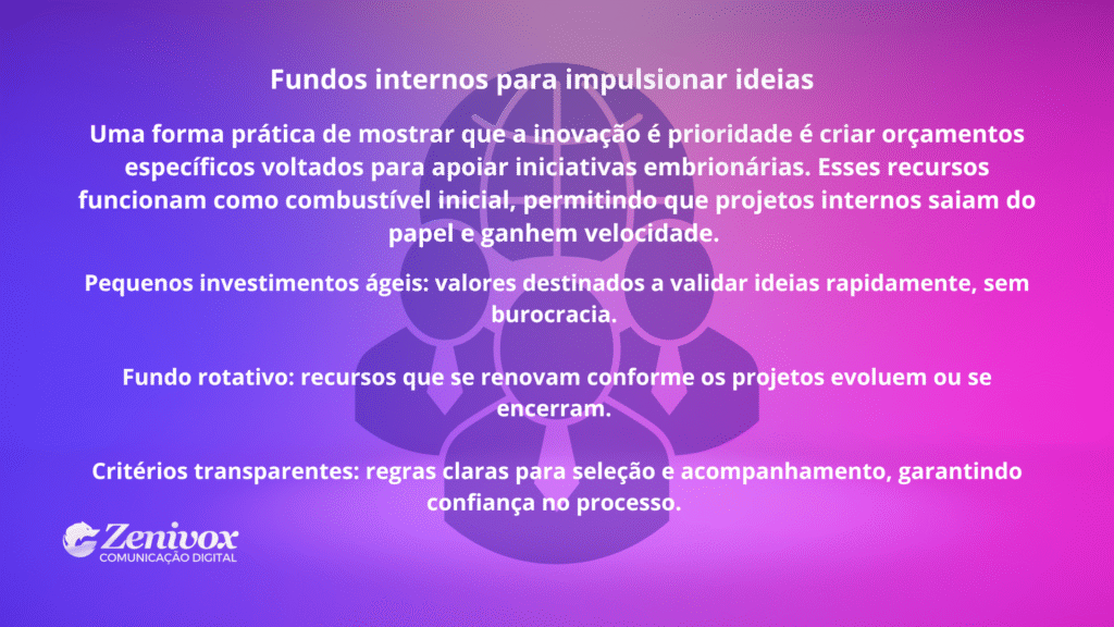 Slide corporativo em degradê roxo e rosa com ícone de equipe ao fundo, destacando a importância de oferecer recursos e tempo para projetos internos como forma prática de fortalecer a inovação. Simbolizando o Empreendedorismo Corporativo.