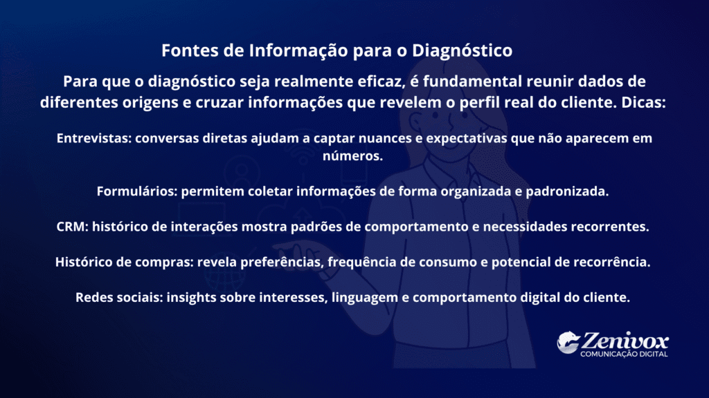 Slide em fundo azul com título “Fontes de Informação para o Diagnóstico”, destacando entrevistas, formulários, CRM, histórico de compras e redes sociais como bases essenciais para entender o cliente, dentro de uma proposta comercial