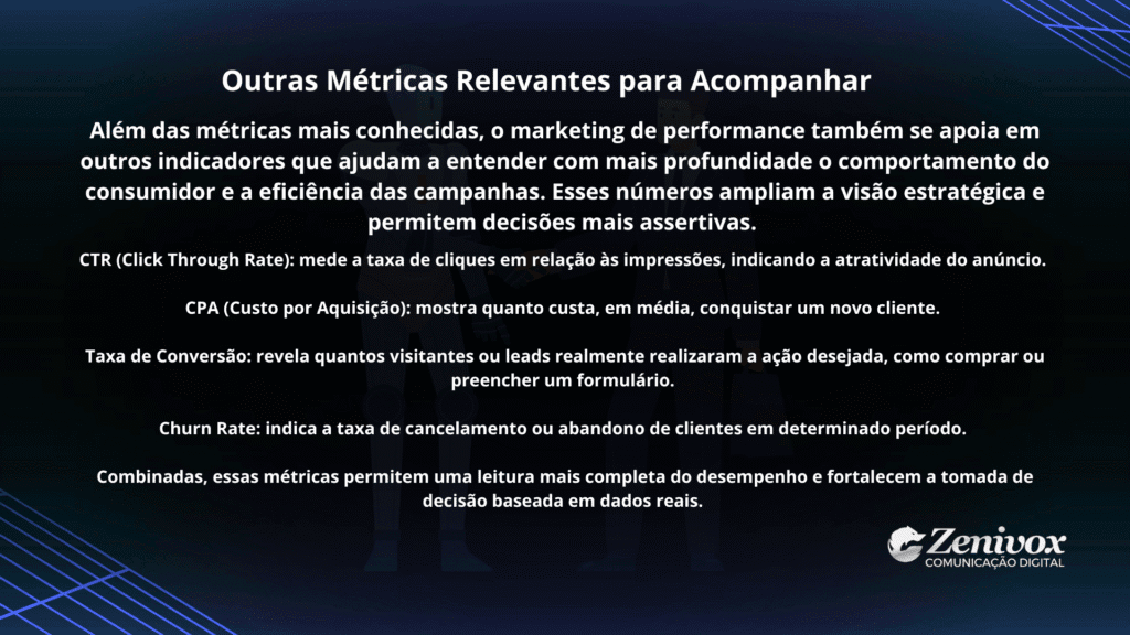 Slide em fundo escuro com título “Outras Métricas Relevantes para Acompanhar”, destacando CTR, CPA, taxa de conversão e churn rate como indicadores essenciais no publicidade de desempenho.