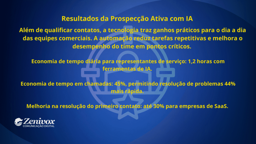 Resultados da prospecção ativa com inteligência artificial: economia de tempo, automação de tarefas e aumento da eficiência em vendas.