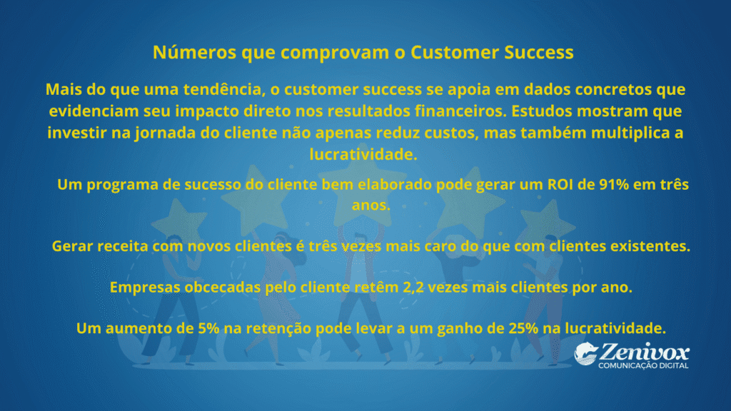 Números que comprovam o Customer Success: dados e métricas que mostram impacto direto na retenção, ROI e lucratividade das empresas.