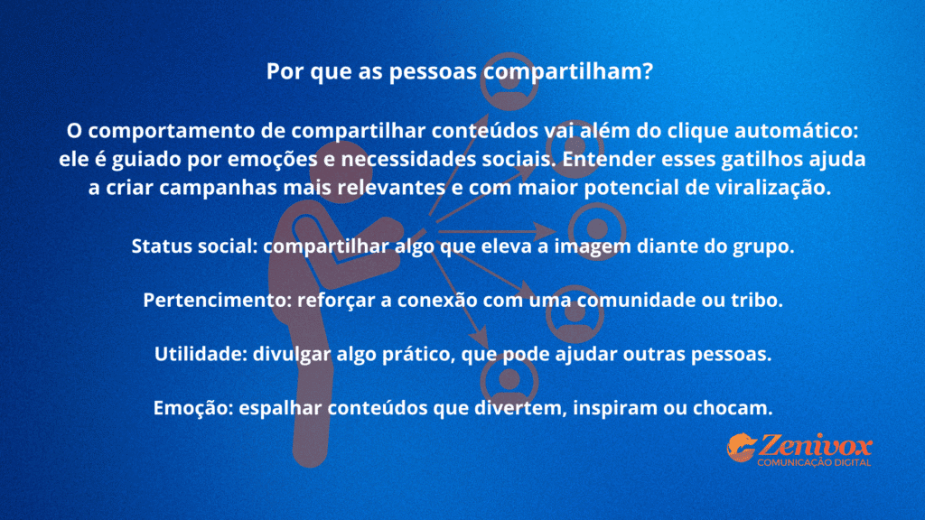 Por que as pessoas compartilham? Motivações sociais e emocionais que impulsionam o marketing viral: status, pertencimento, utilidade e emoção.