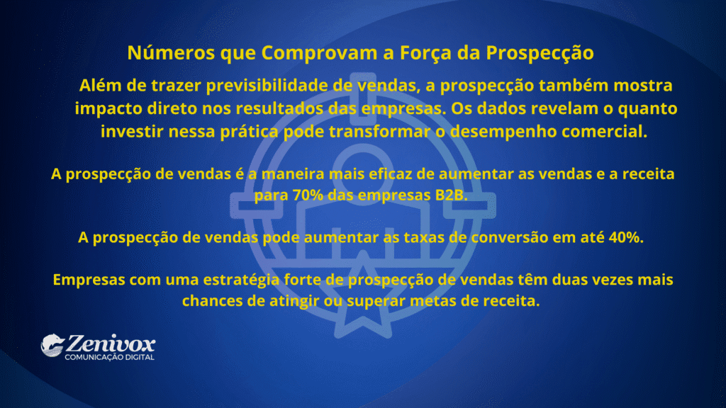 Números que comprovam a força da prospecção de clientes: dados estatísticos sobre aumento de vendas, receita e conversão em empresas B2B.