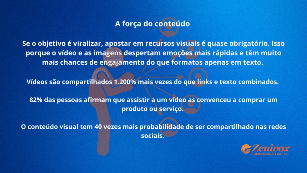 A força do conteúdo visual no : vídeos e imagens geram mais engajamento, são mais compartilhados e influenciam decisões de compra.
