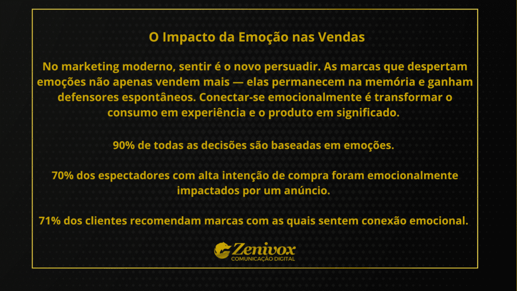Imagem com fundo preto e texto em amarelo destacando o impacto das emoções nas vendas. O conteúdo explica que sentir é o novo persuadir e que marcas que despertam emoções constroem conexões mais fortes e memoráveis com seus clientes, transformando produtos em experiências significativas.