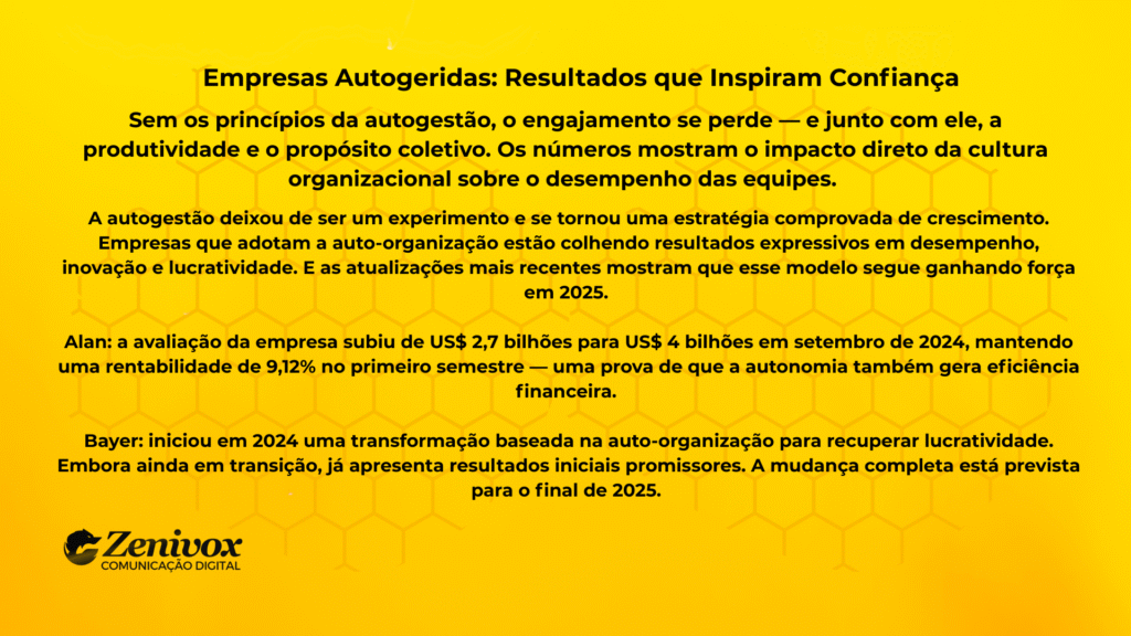 Imagem com fundo amarelo e padrão de colmeia, contendo texto sobre o sucesso de empresas autogeridas. O conteúdo explica como a gestão descentralizada deixou de ser uma tendência e se tornou uma estratégia comprovada de crescimento, citando exemplos de empresas como Alan e Bayer, que alcançaram melhores resultados de desempenho e lucratividade ao adotar modelos de auto-organização. 