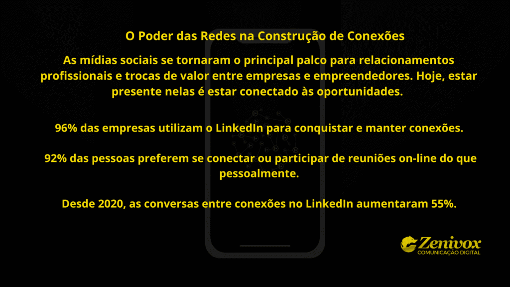 Design com fundo preto e tipografia amarela marcante, destacando o título “O Poder das Redes na Construção de Conexões”. O texto apresenta dados sobre o uso do LinkedIn e o crescimento das interações online. Ao fundo, há uma imagem sutil de um smartphone com ícones de rede interconectados. Simbolizando como fazer networking.