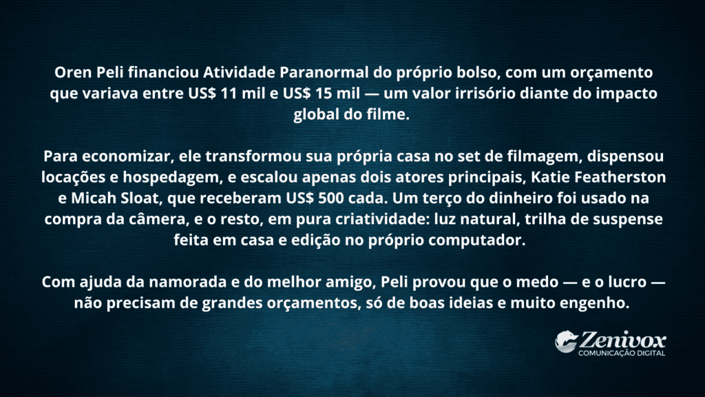 Imagem com fundo azul escuro texturizado e texto branco centralizado. O texto narra como Oren Peli financiou o filme Atividade Paranormal com um orçamento baixíssimo, entre US$ 11 mil e US$ 15 mil, transformando sua própria casa em set de filmagem e utilizando apenas dois atores principais. Explica que ele usou luz natural, trilha sonora feita em casa e edição no próprio computador, provando que grandes resultados não dependem de grandes orçamentos, mas de criatividade e engenho, simbolizando dicas para vender. Logotipo da Zenivox no canto inferior direito.