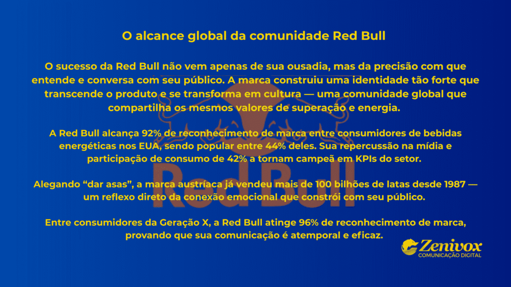 Design em fundo azul intenso com tipografia amarela vibrante, destacando o título “O alcance global da comunidade Red Bull”, simbolizando a criação de conteúdo. Ao fundo, o logotipo sutil da Red Bull em transparência, reforçando o conceito de força e energia. O texto descreve estatísticas e insights sobre o impacto global e o reconhecimento da marca.