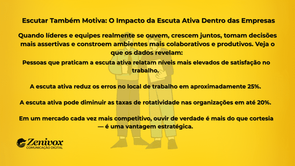 Imagem com fundo amarelo apresentando texto em preto sobre a aplicação da escuta ativa em feedbacks e reuniões internas. O conteúdo destaca que ouvir com atenção fortalece a colaboração, reduz conflitos e melhora a clareza entre equipes.