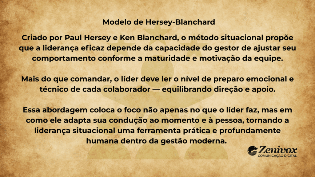Texto explicativo sobre o Modelo de Hersey-Blanchard, com fundo em textura envelhecida e o logotipo da Zenivox na parte inferior direita. O conteúdo descreve como a liderança situacional se baseia na adaptação do comportamento do líder conforme a maturidade, motivação e preparo emocional dos colaboradores, equilibrando direção e apoio.
