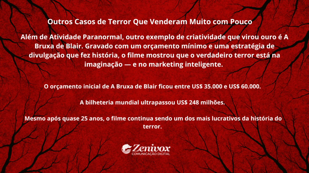 Imagem com fundo vermelho texturizado, lembrando sangue e galhos secos de árvores, criando um clima sombrio. No centro, texto branco destaca o tema “Outros Casos de Terror Que Venderam Muito com Pouco”. O conteúdo fala sobre o sucesso do filme A Bruxa de Blair, produzido com orçamento entre US$ 35 mil e US$ 60 mil, e que arrecadou mais de US$ 248 milhões mundialmente. A mensagem enfatiza como criatividade e marketing inteligente podem gerar resultados gigantes com poucos recursos. Logotipo da Zenivox no canto inferior central.