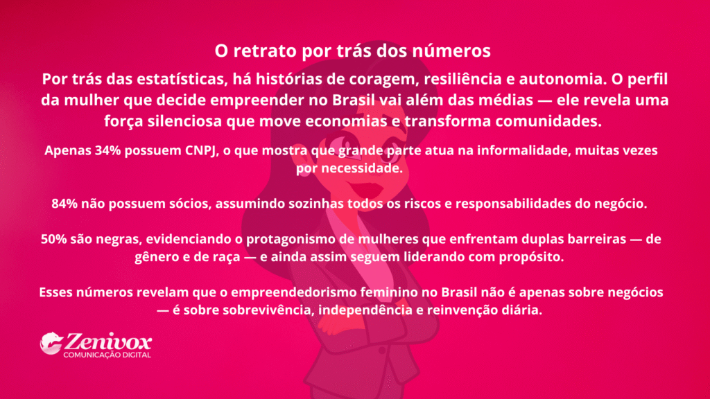 Imagem informativa com fundo rosa vibrante e ilustração de uma mulher confiante de braços cruzados. O texto explica dados sobre o perfil da mulher empreendedora no Brasil, destacando coragem, resiliência e autonomia, além de números sobre formalização, sociedade e representatividade racial.
