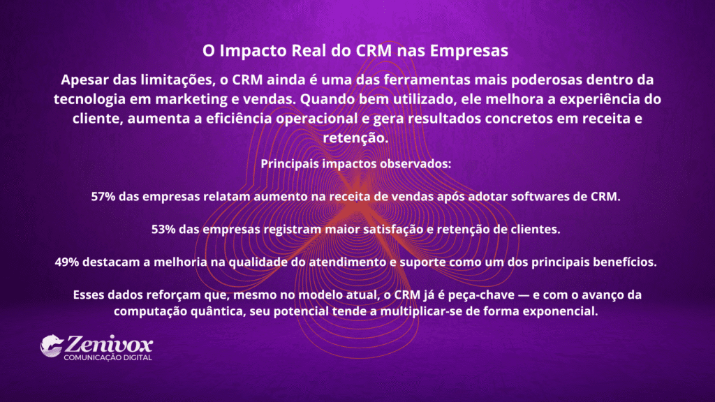 Imagem com fundo roxo vibrante e linhas onduladas alaranjadas no centro, destacando o título “O Impacto Real do CRM nas Empresas”. O texto explica como o CRM melhora a experiência do cliente, aumenta a eficiência e impulsiona a receita.Simbolizando a adoção de Tecnologia em Marketing e Vendas. Logo da Zenivox no canto inferior esquerdo.