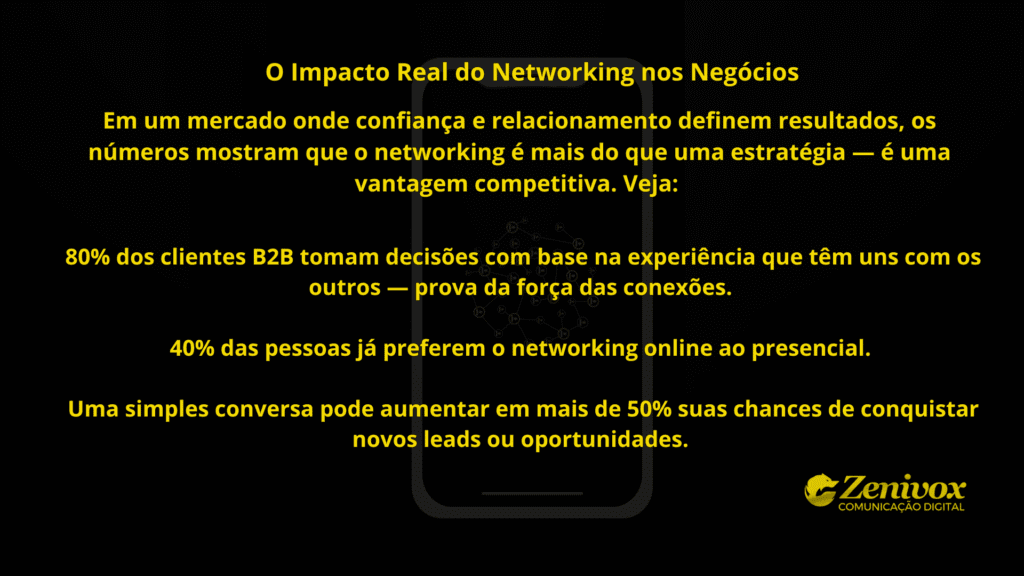 Design com fundo preto e tipografia amarela intensa, destacando o título “O Impacto Real do como fazer networking nos Negócios”. O texto central apresenta dados sobre o poder das conexões profissionais, ilustrado por uma imagem sutil de um smartphone com rede de contatos em segundo plano.