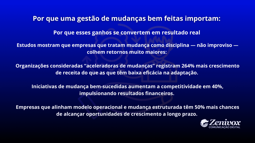 Painel apresentando dados que mostram como uma gestão de mudanças bem estruturada amplia competitividade, acelera crescimento de receita e aumenta as chances de sucesso em transformações organizacionais.