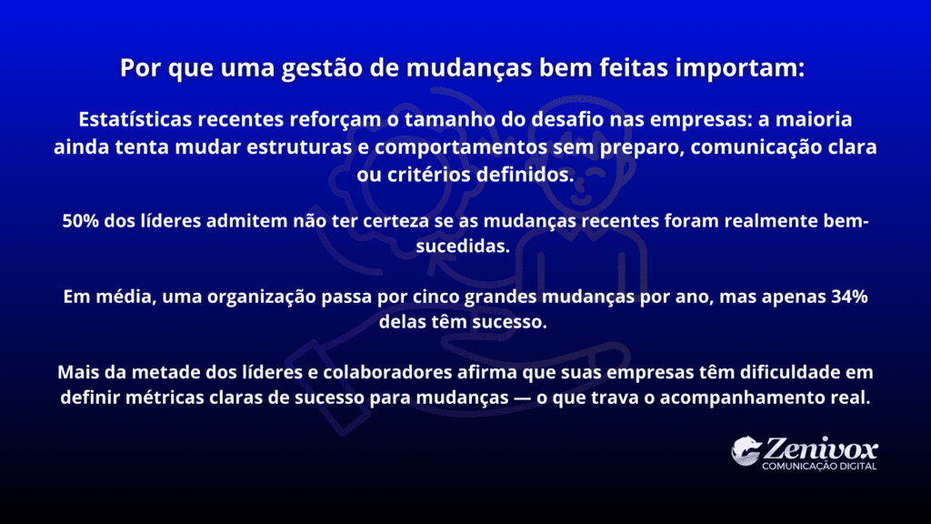 Painel explicativo mostrando por que uma gestão de mudanças bem feita é essencial, trazendo dados sobre dificuldades, falhas de implementação e falta de métricas claras nas empresas.