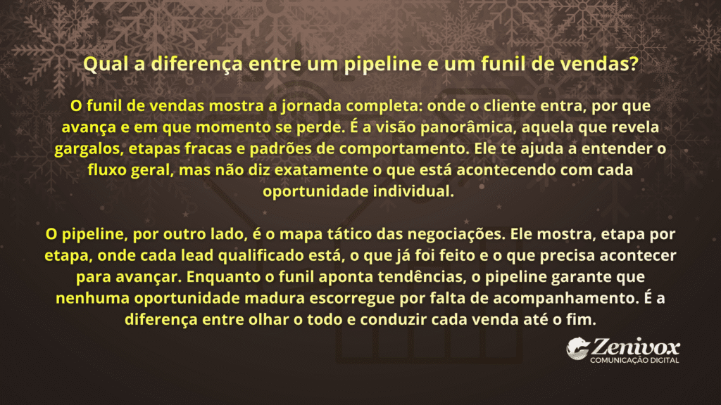 Card explicando a diferença entre pipeline e funil de vendas, com fundo natalino e texto em destaque sobre jornada do cliente, etapas de negociação e acompanhamento de oportunidades.