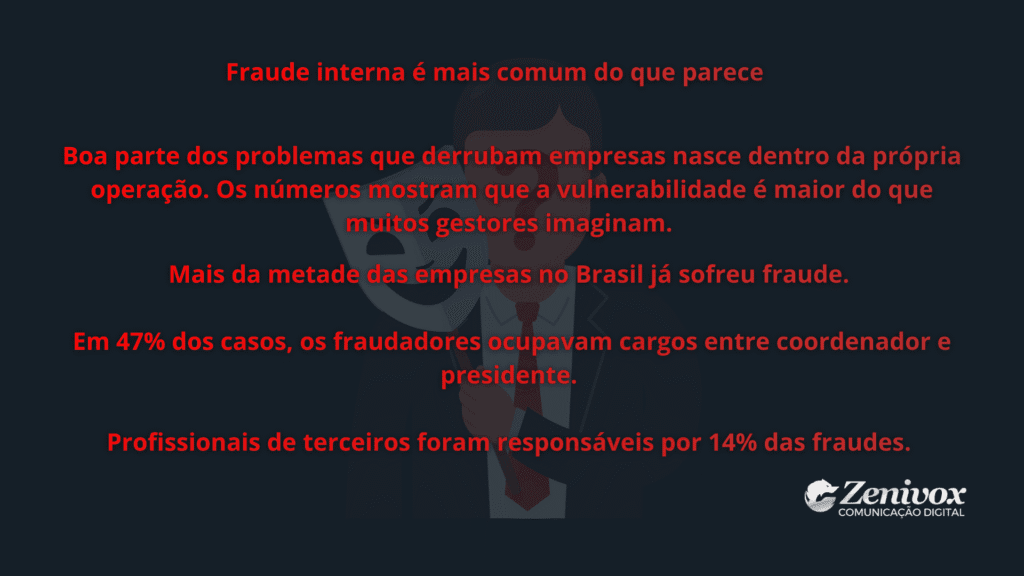 Painel informativo destacando dados sobre fraude interna e vulnerabilidades ocultas dentro das empresas, reforçando como o Risco Corporativo muitas vezes nasce de dentro da própria operação.