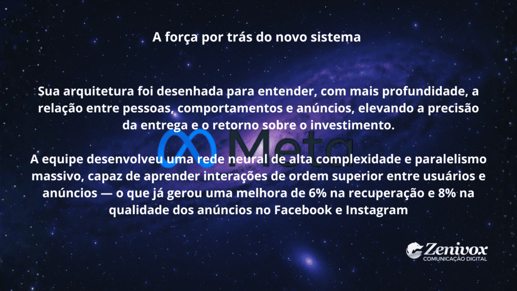 Painel explicativo sobre o sistema Meta Andromeda, com fundo espacial e texto em branco descrevendo a arquitetura inteligente da plataforma e seus avanços em anúncios no Facebook e Instagram.