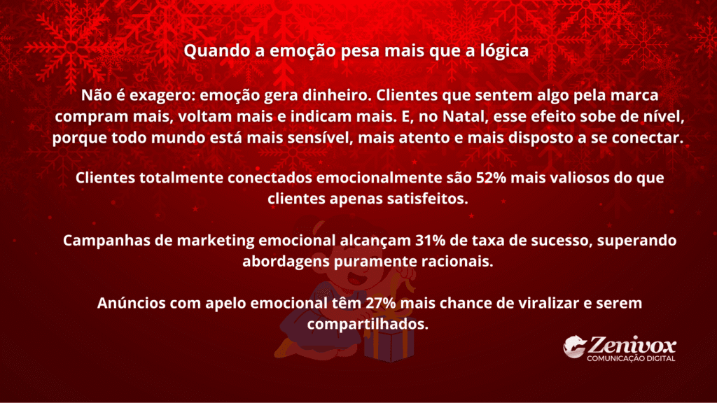 Card mostrando dados sobre como o apelo emocional aumenta o impacto de uma campanha de marketing natalina, gerando mais conexão, valor e chances de viralização.