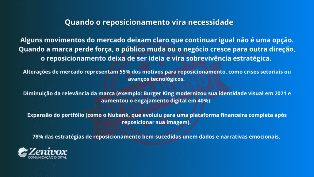 Painel explicando situações em que o Rebranding de Marca se torna necessário, destacando mudanças de mercado, queda de relevância e expansão de portfólio como fatores que exigem reposicionamento estratégico.