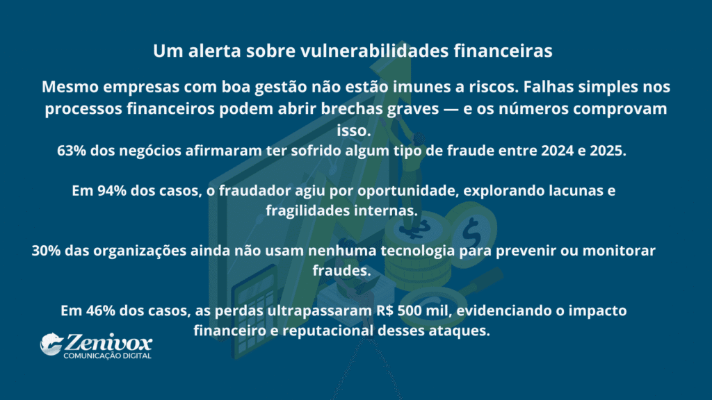 Painel informativo com dados sobre vulnerabilidades dos processos financeiros em empresas, destacando estatísticas de fraudes corporativas e falhas de controle interno entre 2024 e 2025. 